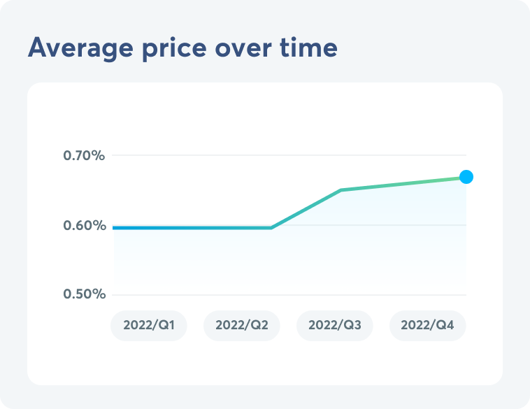 An input form and bank card